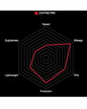 Vittoria Zaffiro Pro Graphene 2.0 Clincher Road Tyre